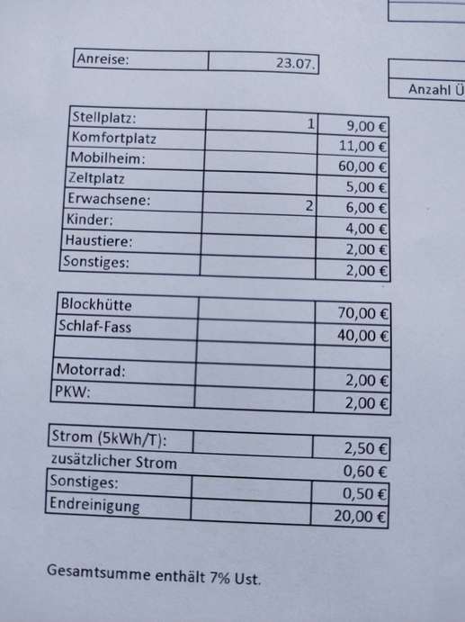 Einem Ort wurde ein Foto hinzugefügt