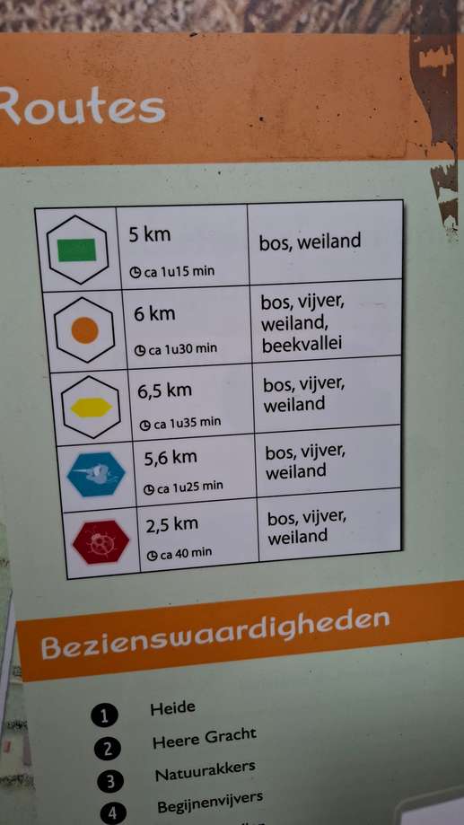 Een foto toegevoegd aan een locatie